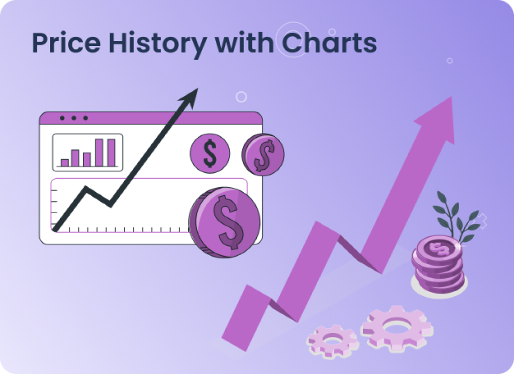 Price History with Charts